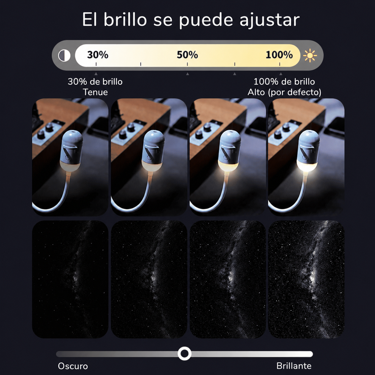 El brillo se puede ajustar: 30, 50 y 100 por ciento