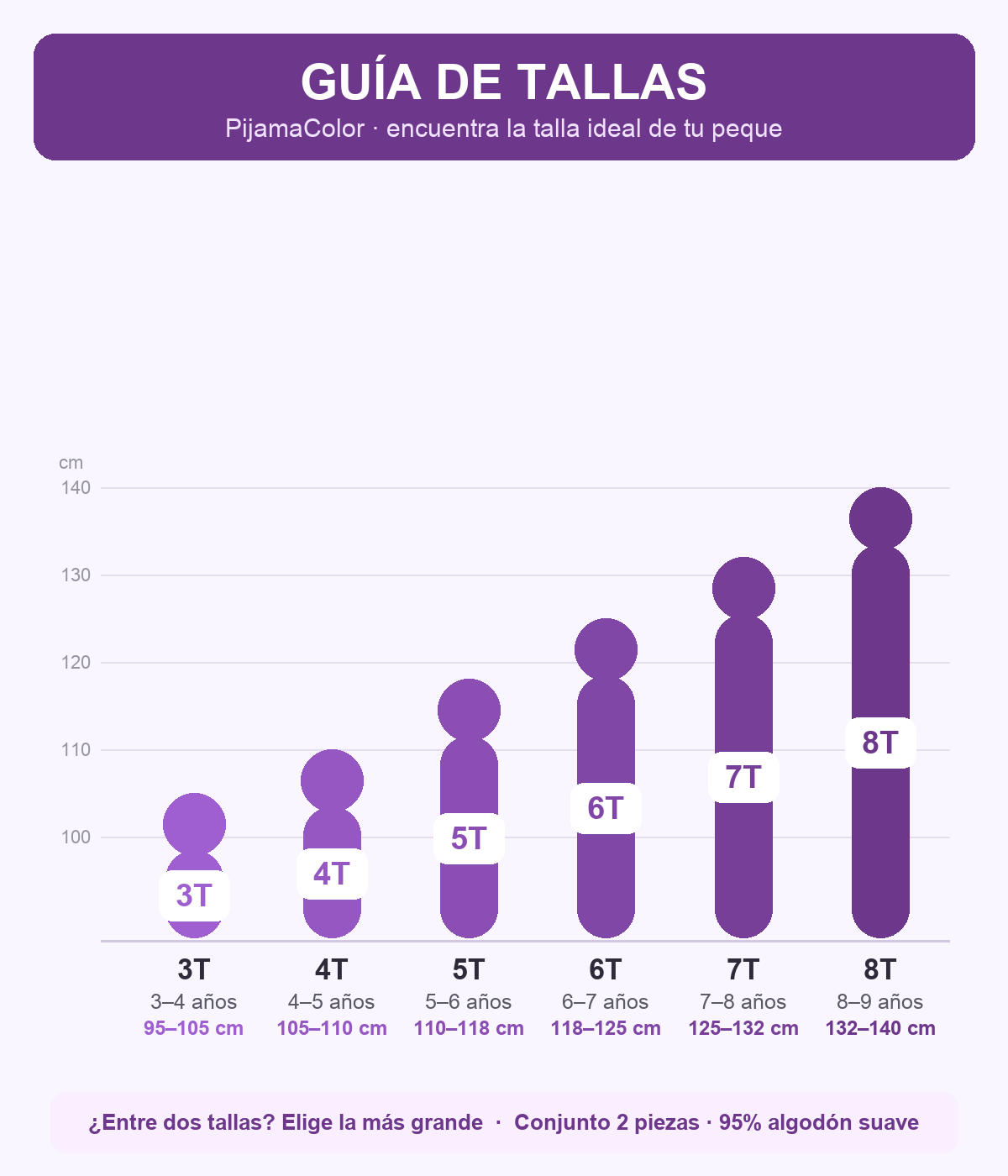 Guía de tallas PijamaColor: 3T a 8T con edad y altura en cm